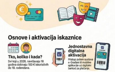 Vodič Kulturne iskaznice